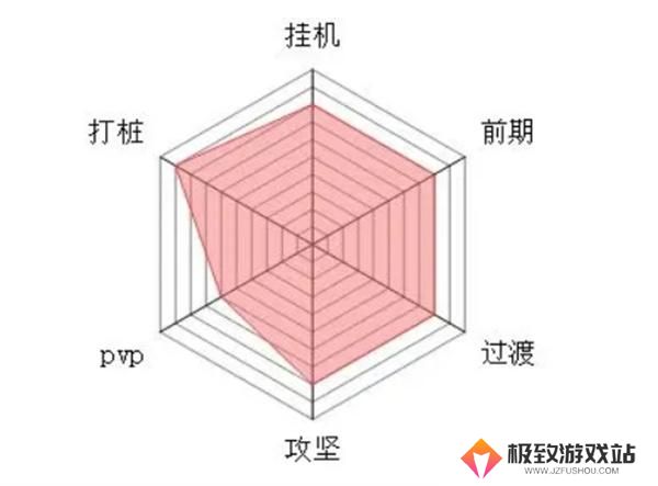 大梦道心录全流派介绍