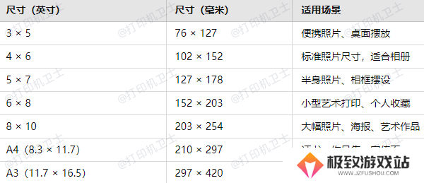 常见的相片纸尺寸