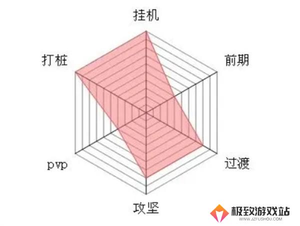 大梦道心录全流派介绍