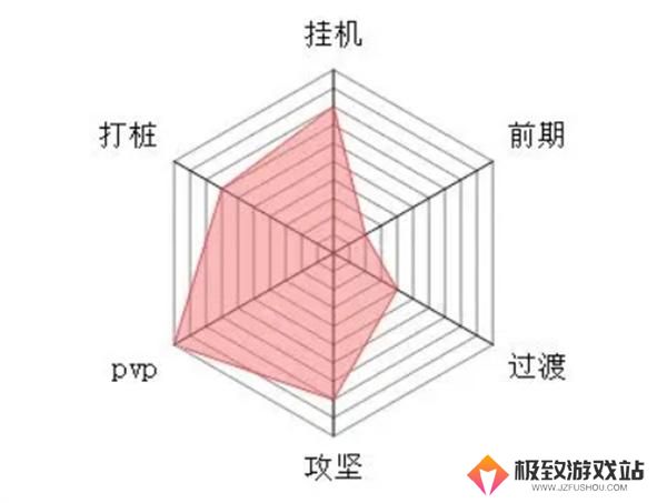 大梦道心录全流派介绍