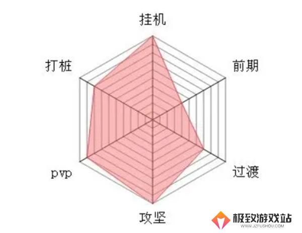 大梦道心录全流派介绍