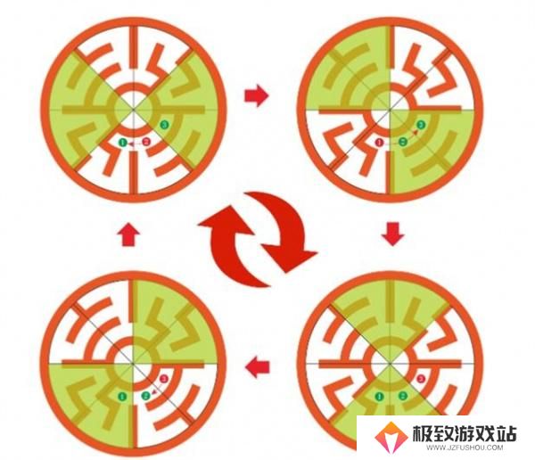 诛仙世界幽劫死灵渊P3大树下路迷宫路线攻略