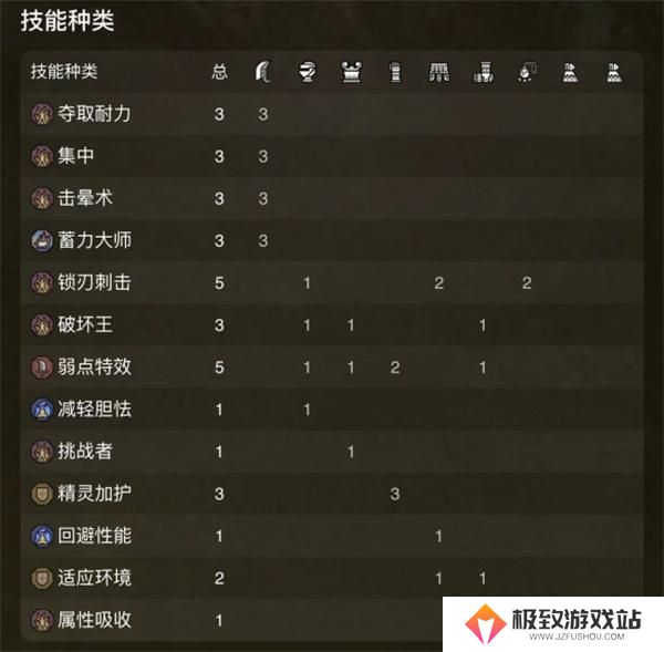 怪物猎人荒野大锤配装攻略
