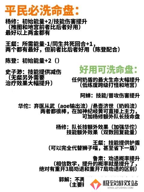 代号鸢不氪金怎么玩 代号鸢不氪金阵容搭配攻略