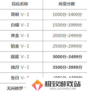 永劫无间段位等级表一览 永劫无间段位等级大全