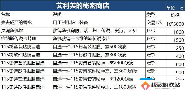 DNF艾利芙的秘密商店购买推荐