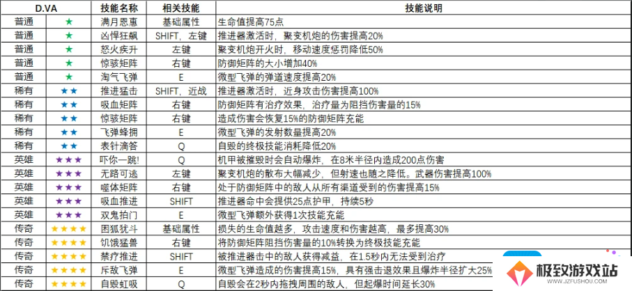 守望先锋怪鼠实验室英雄变异大全