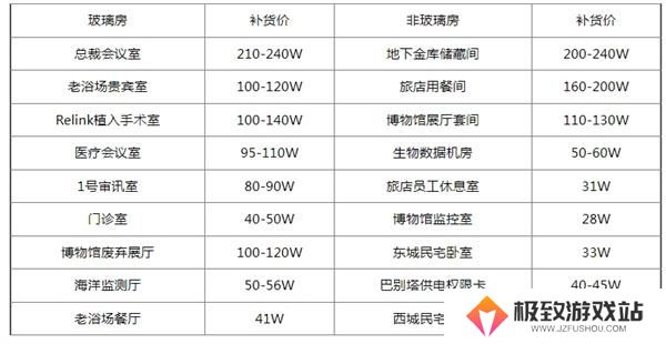 三角洲行动钥匙房卡补货价格表一览