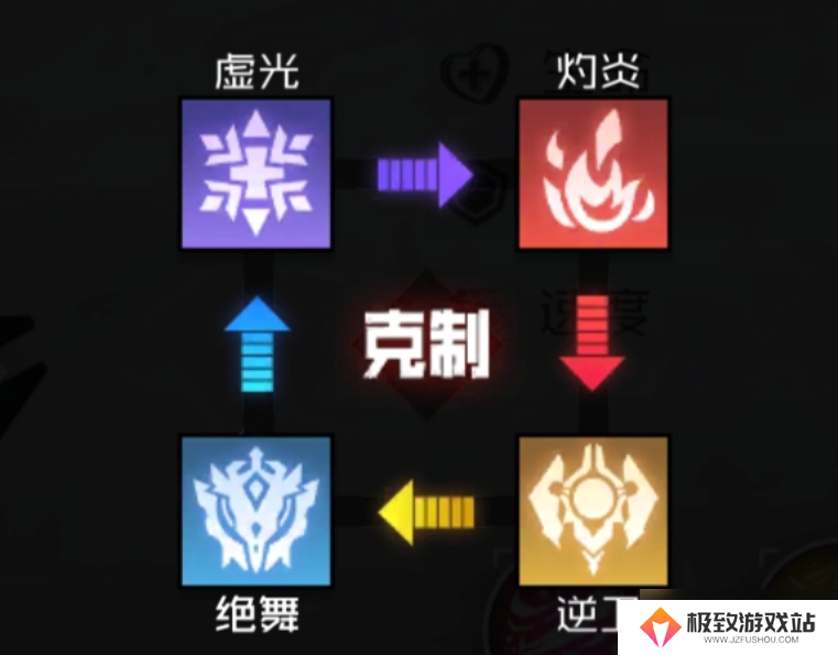 战火使命开荒攻略新手开荒技巧和注意事项