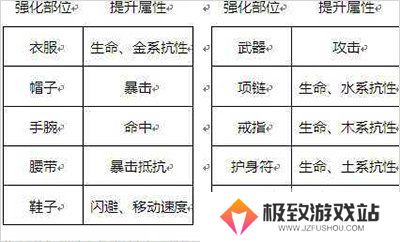 剑侠世界3新手装备怎么获取 剑侠世界3新手装备攻略