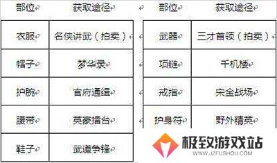 剑侠世界3新手装备怎么获取 剑侠世界3新手装备攻略