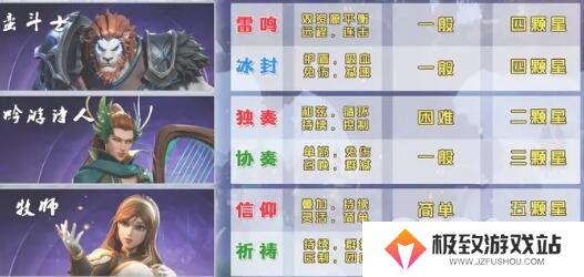 塔瑞斯世界副职业怎么选 塔瑞斯世界副职业选择推荐