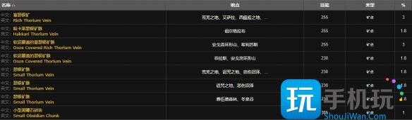 魔兽世界wlk萨满职业任务收集材料任务攻略