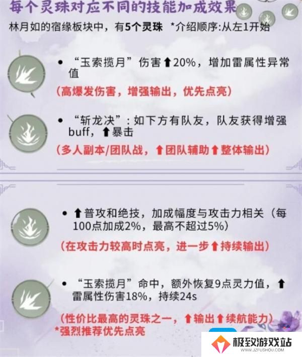 仙剑世界林月如养成指南